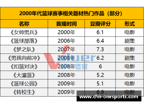 one体育现役球员排名与数据统计：全面分析顶尖运动员的表现和趋势 - 副本