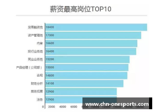 one体育皇马球员薪酬：2017年的收入情况分析